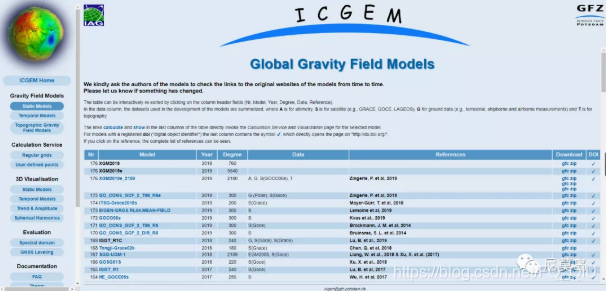 ICGEM网站上发布的地球重力场模型