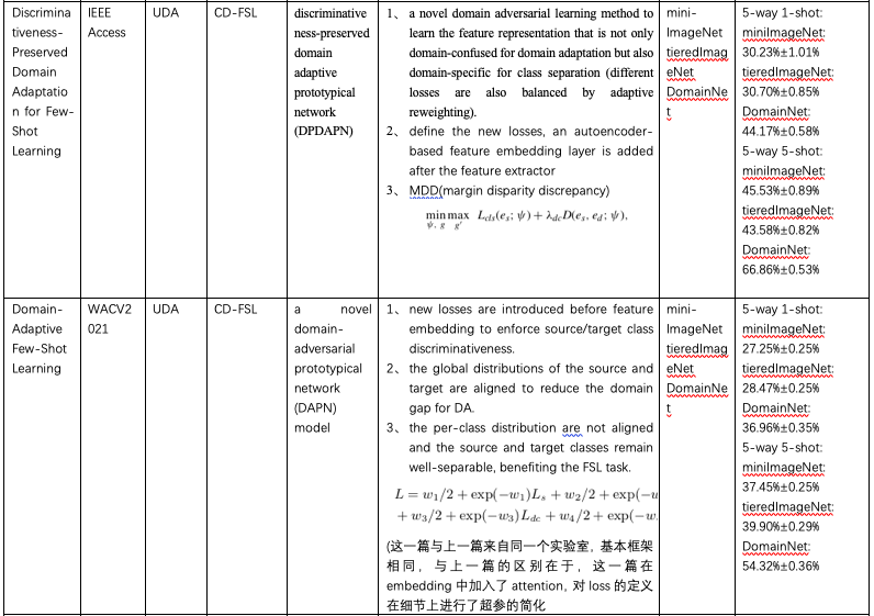 Review: 小样本学习里的邻域自适应问题_后厂村路扛把子的博客-CSDN博客