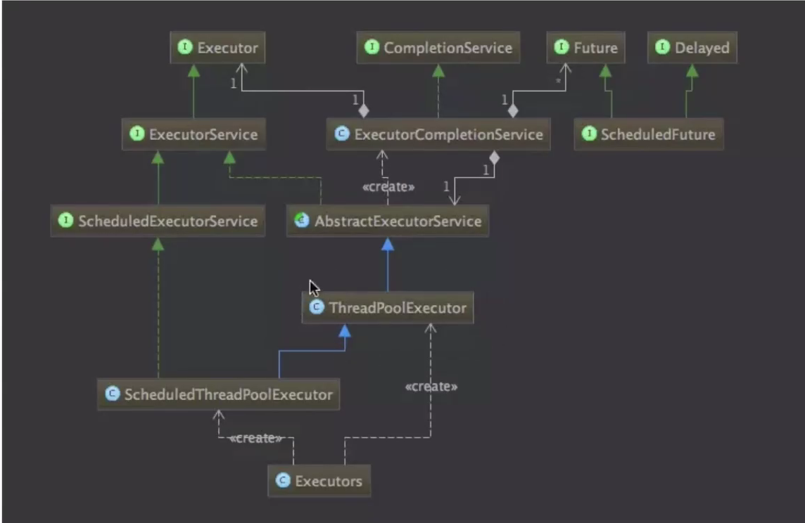 Thread pool executor. Иерархия executor. что такое executorexecutorservice. executors java.