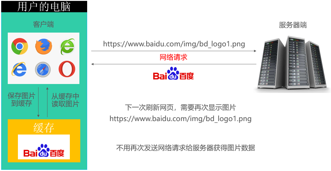 【重识 html   css(2),入职阿里啦-csdn博客