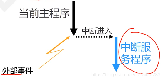 操作系统逻辑结构（二）