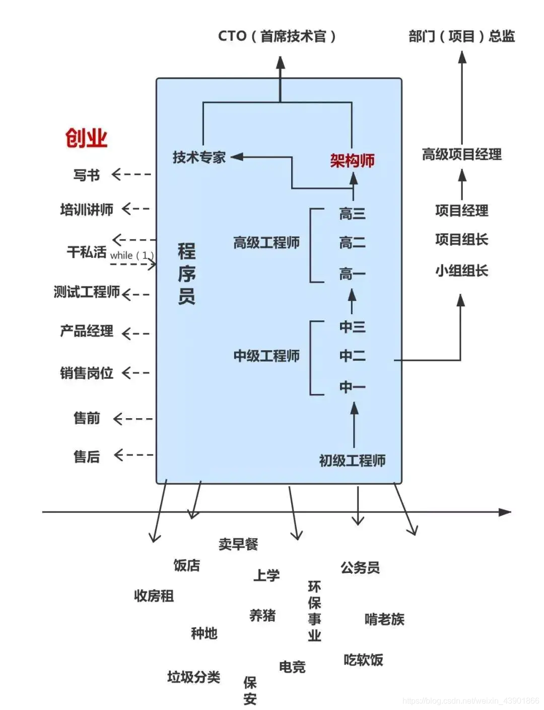 [External link image transfer failed. The source site may have an anti-leech link mechanism. It is recommended to save the image and upload it directly (img-n23ckOaC-1614263349511)(//upload-images.jianshu.io/upload_images/19956127-010c8fe63fcf1175.png?imageMogr2 /auto-orient/strip|imageView2/2/w/1080/format/webp)]