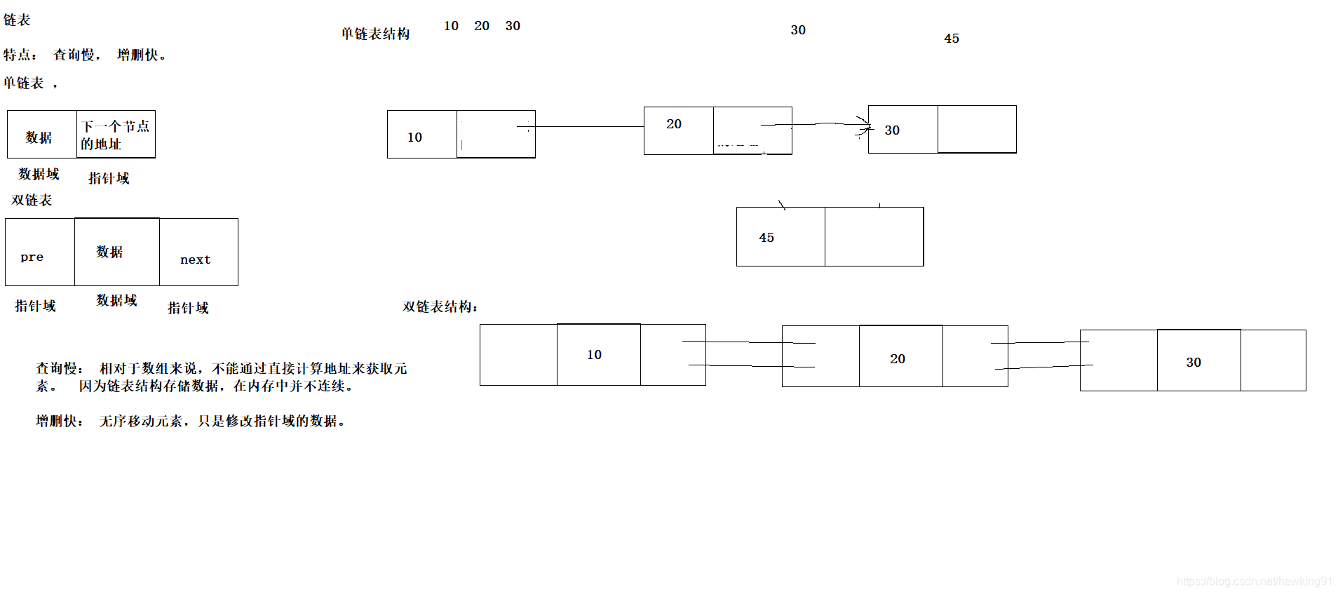 链表