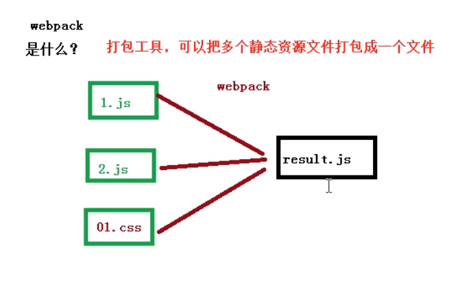 [外链图片转存失败,源站可能有防盗链机制,建议将图片保存下来直接上传(img-MeovxunL-1614263558268)(../../../../../AppData/Roaming/Typora/typora-user-images/image-20210225162559415.png)]