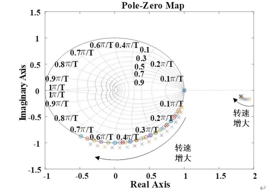 零极点分布图图片