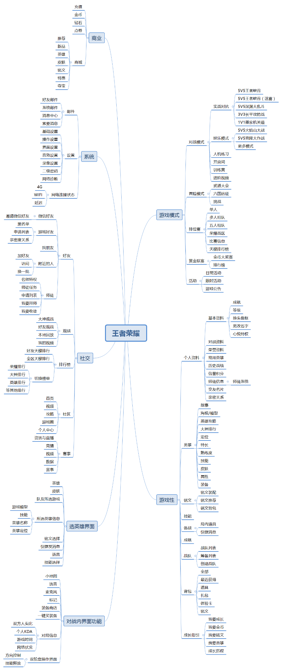 王者荣耀产品分析（本人不是产品，只是自己分析了一下）