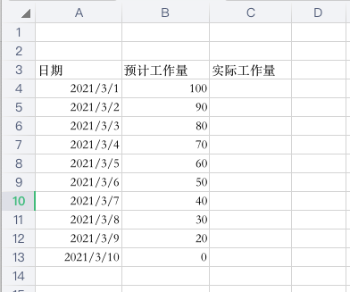 燃尽图 Monday的博客 Csdn博客