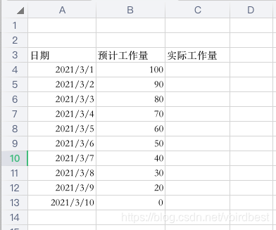 燃尽图 Monday的博客 Csdn博客 燃尽图 Monday的博客 Csdn博客