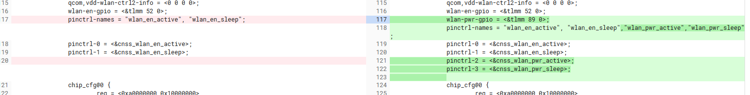 arch/arm/boot/dts/qcom/sa415m-ttp.dtsi