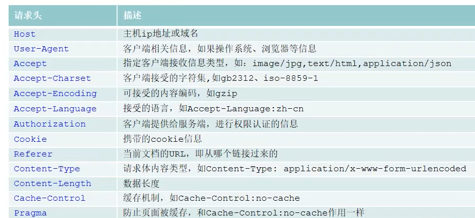 Fiddler抓包工具