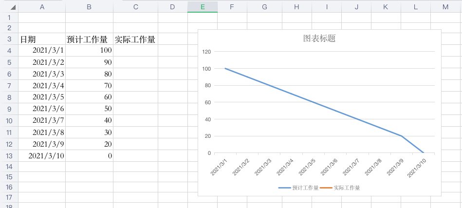 燃尽图 Monday的博客 Csdn博客