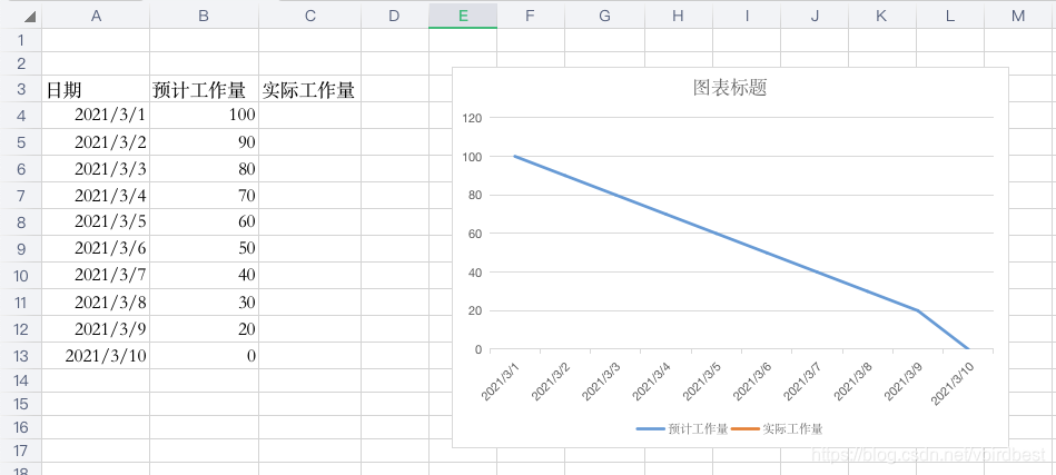 燃尽图 Monday的博客 Csdn博客 燃尽图 Monday的博客 Csdn博客