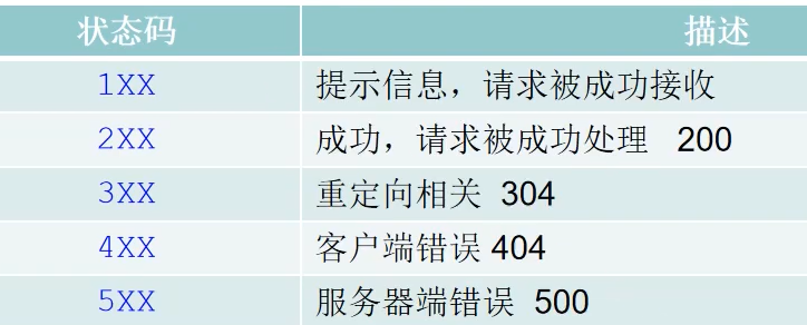 Fiddler抓包工具