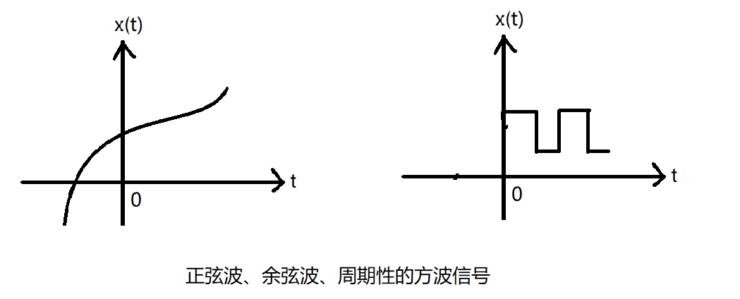 第一章信号及其描述_南邮信号第一章