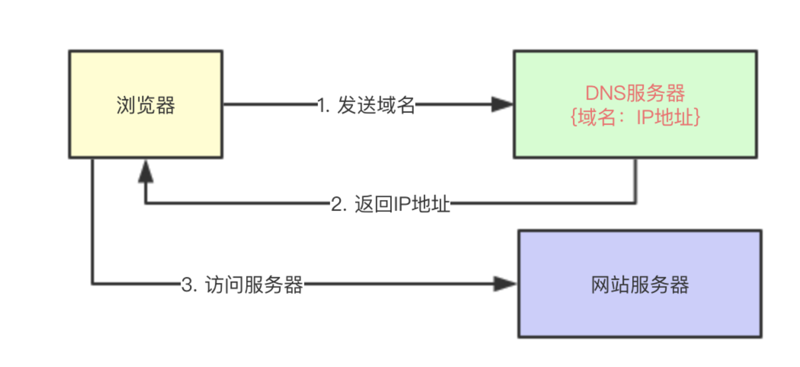 你知道CDN是什么吗？本文带你搞明白CDN