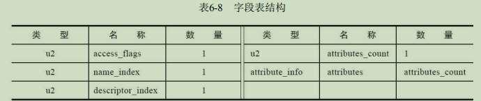 字段表结构