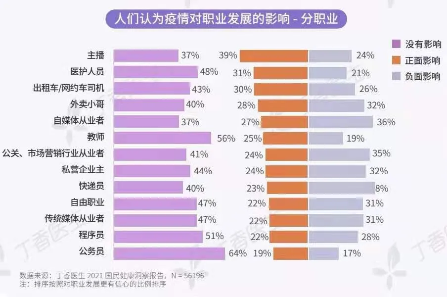 59% 的程序员曾担心自己猝死！