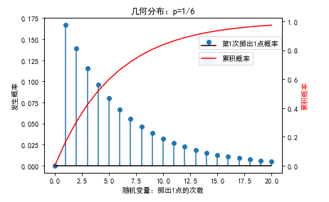 几何分布图像图片