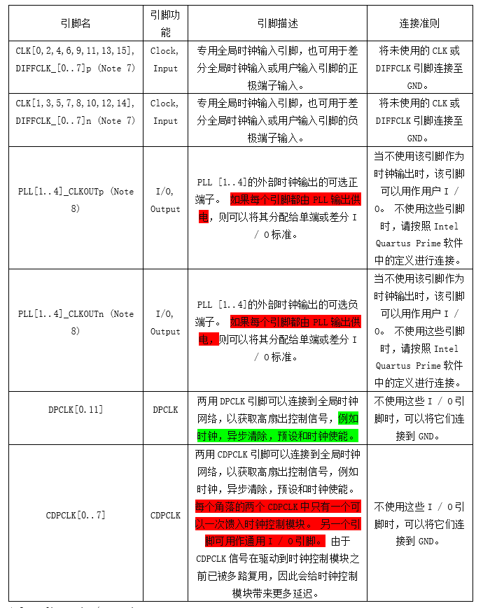 intel®Cyclone®10 LP设备家族引脚连接准则_cyclone 10 lp引脚表-CSDN博客