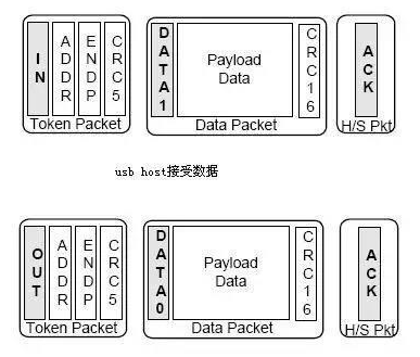 USB协议基础篇