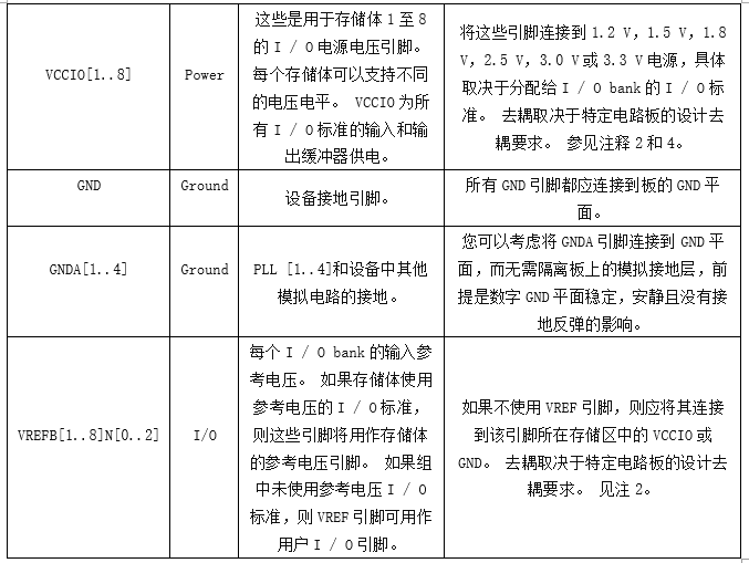 intel®Cyclone®10 LP设备家族引脚连接准则