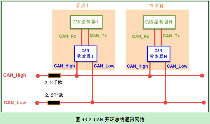 canbus总线