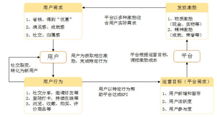 产品分析——拼多多