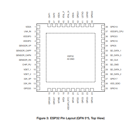 esp32 ESP32D0WD 芯片引脚_esp32 d0wd 引脚-CSDN博客