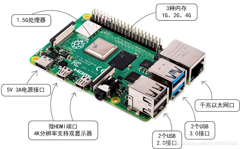 Frambuesa Pi 4B