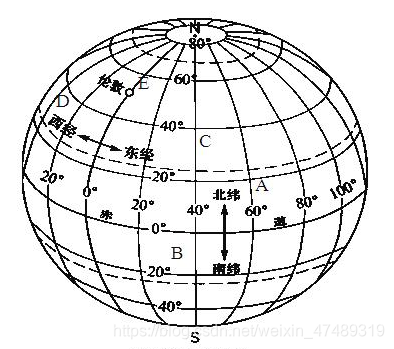 Arcgis中的坐标和投影_gis中地图底图为什么要与渲染数据保持一样的坐标系类型-CSDN博客