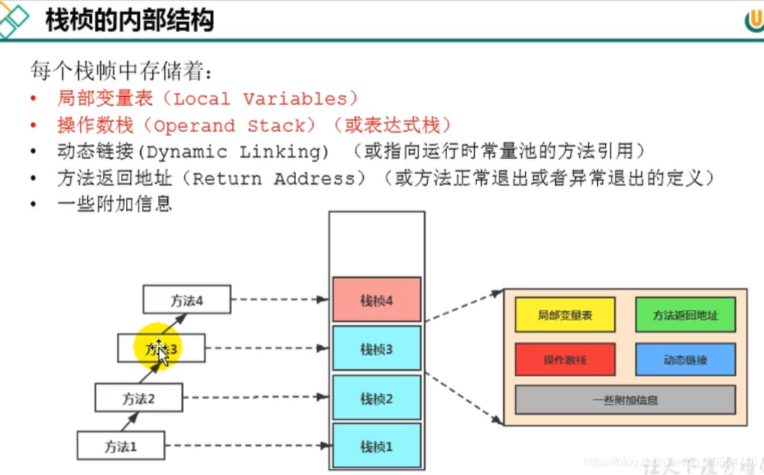 java内存模型的三大特性_java内存模型八种操作_java堆内存和栈内存