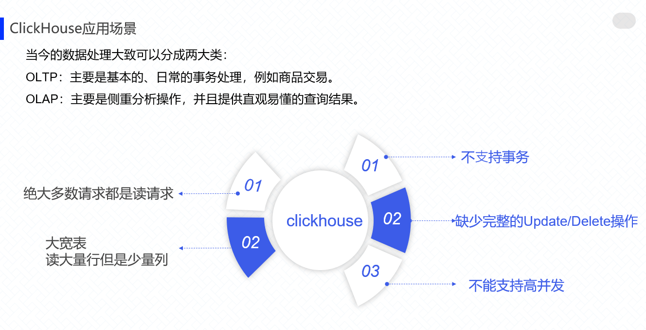 ClickHouse（十四）ClickHouse技术分享ppt_clickhouse ppt-CSDN博客