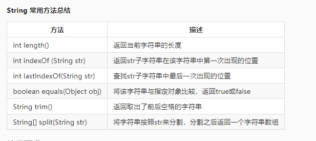 String常用的方法总结