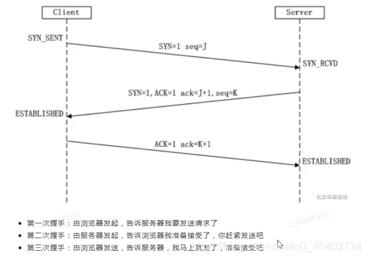 三次握手