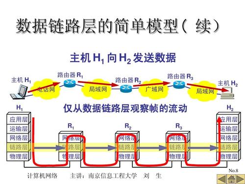 数据链路层的三个基本问题——《计算机网络》读书笔记(四)