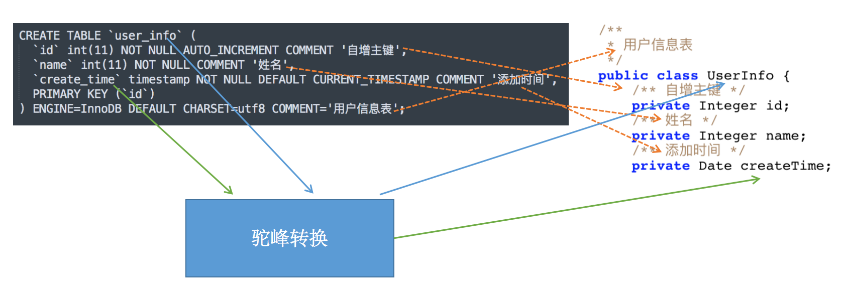 代码生成器原理