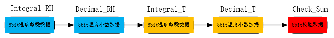 ここに画像の説明を挿入