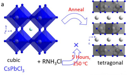 具有PLQY的绿色发光CsPbBr3和红色发射CsPbI3纳米晶体_cspbbr3的plqy_齐岳生物科技在线的博客-CSDN博客