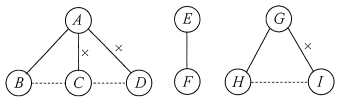 【数据结构】五、树：4.树、森林、二叉树