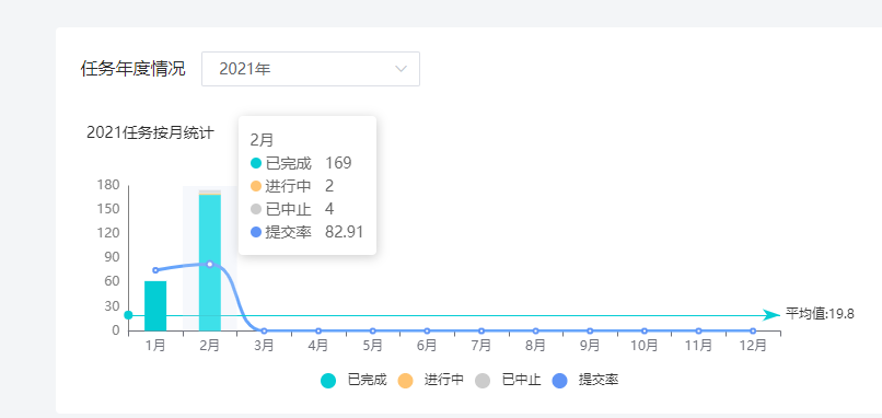Echarts图形自定义tooltip文字内容和小圆点 平均值显示 称意ii的博客 程序员宅基地 程序员宅基地