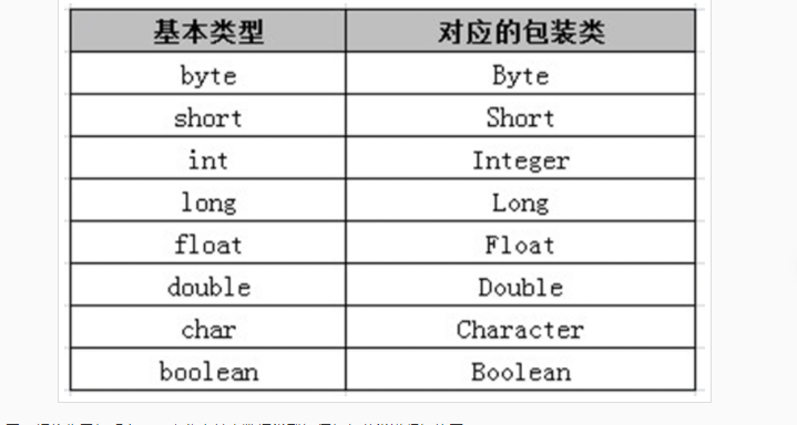 八大基本类型对应的包装类