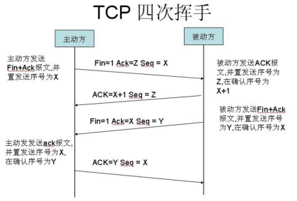 软件测试工程师面试题之（计算机网络下）