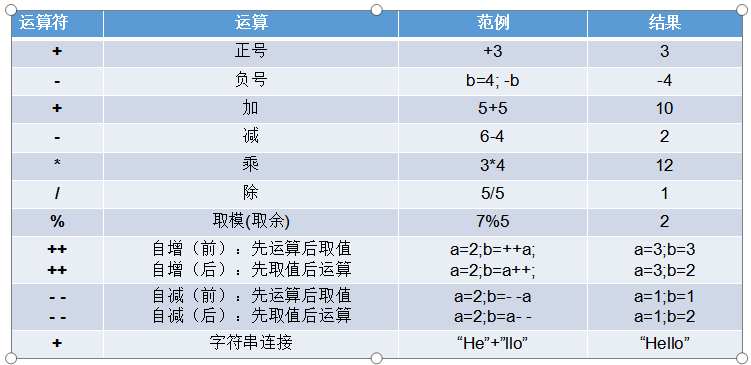 java自动类型转换规则_java自动类型转化顺序_java字节数组转化float