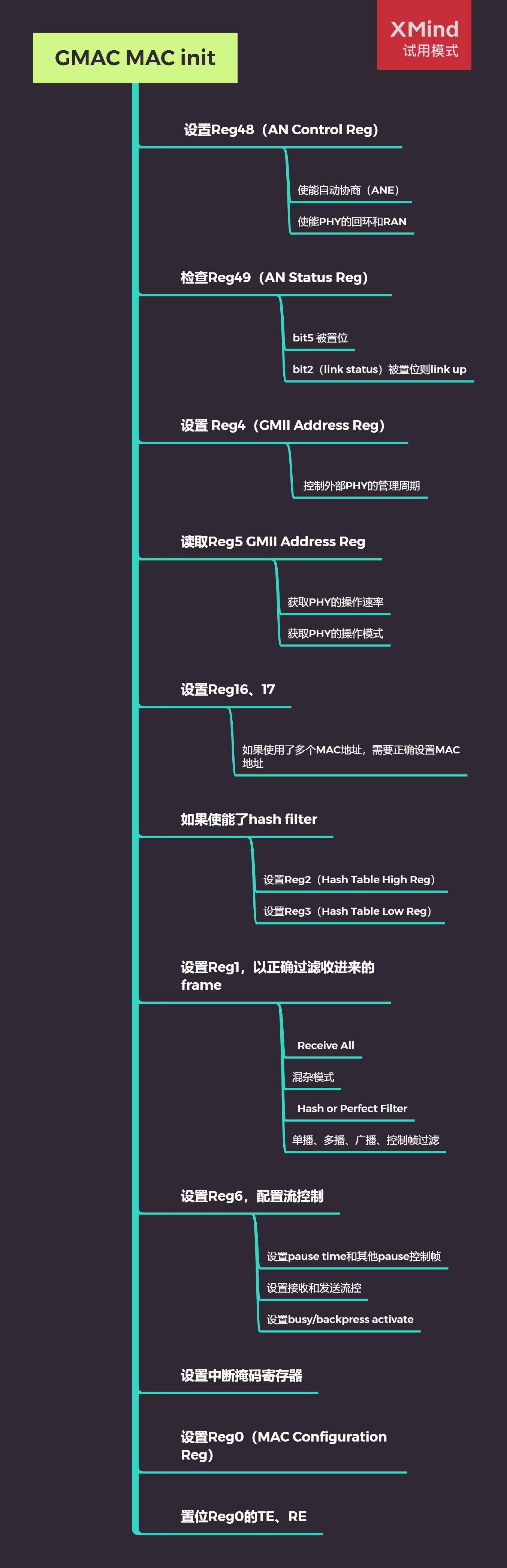 Linux stmac网卡代码分析 -- open