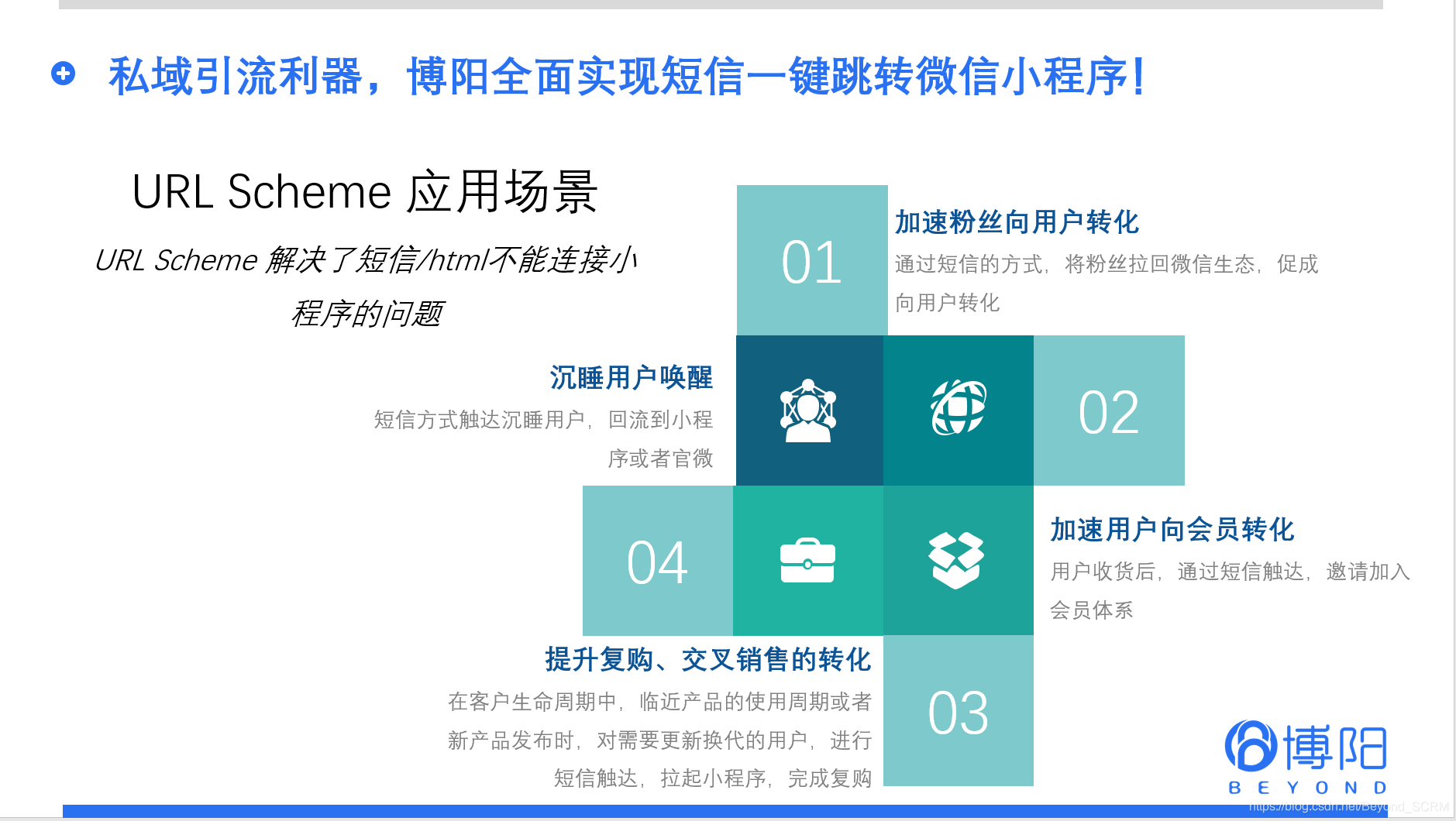 博阳全面实现短信一键跳转微信小程序