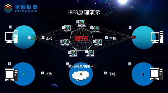 ipfs是什么和它的作用