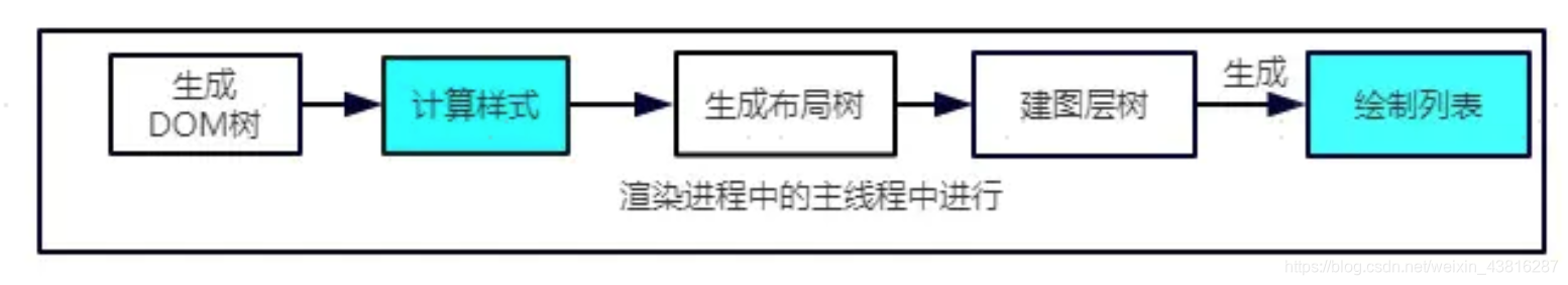 让我们先来回顾一下