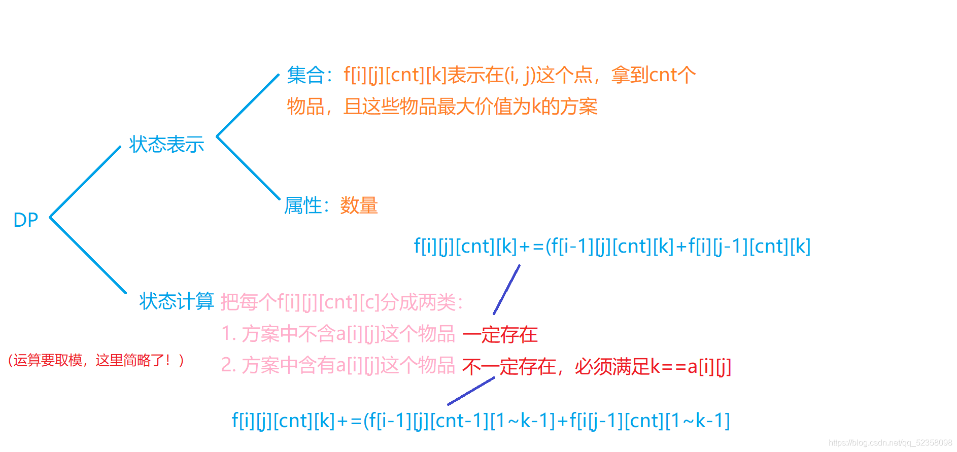 Acwing 1212 地宫取宝四维线性dp 青大月色的博客 Csdn博客 Acwing 1212 地宫取宝四维线性dp 青大月色的博客 Csdn博客