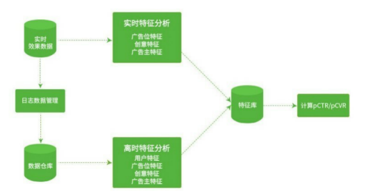 为什么淘宝双十一不卡顿原理_双十一图片