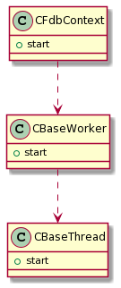 PlantUML diagram